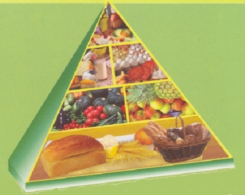 Pirámide alimentaria de Albania