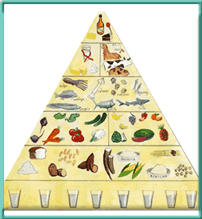 Pirámide alimentaria Perú
