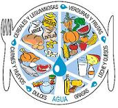 Plato alimentario de Paraguay