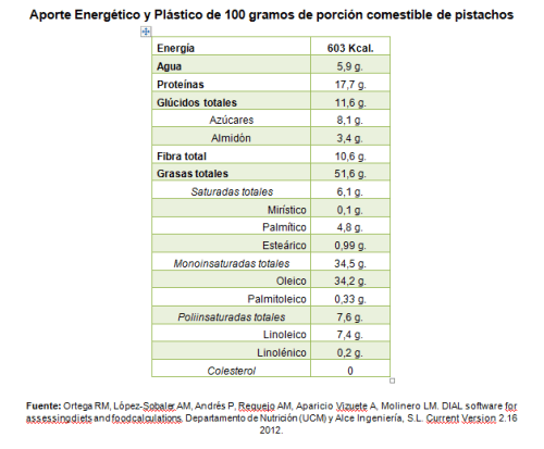 composicion nutricional