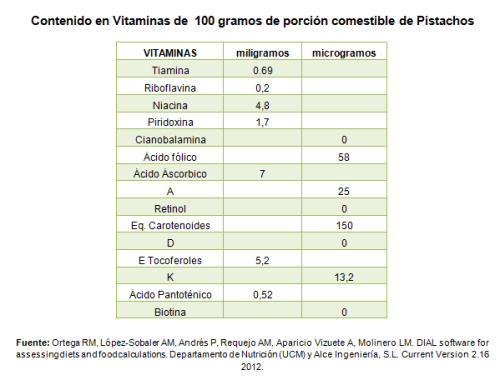 conposicion nutricional