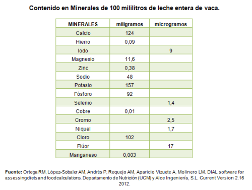 composicion nutricional