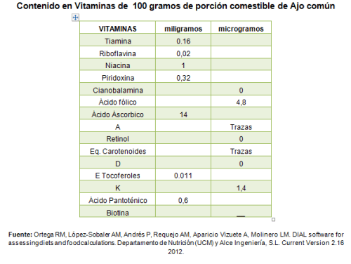 contenido nutricional allium sativum