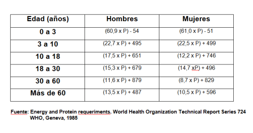 tasa metabólica basal